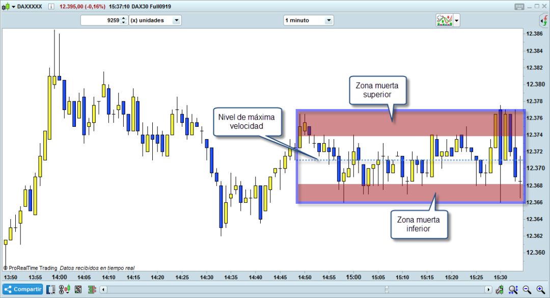 Scalping Trading Qu Es C Mo Funciona Y Estrategias Novatos Trading