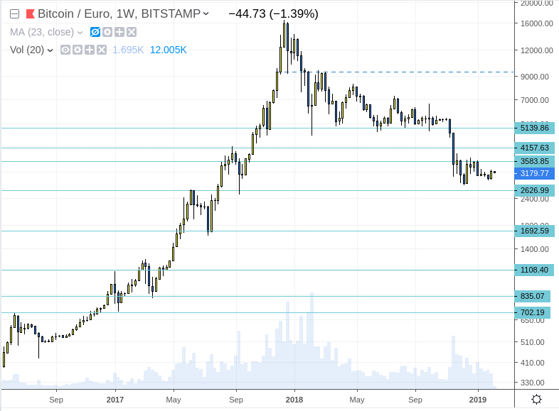 como invertir en bitcoins en colombia 2021